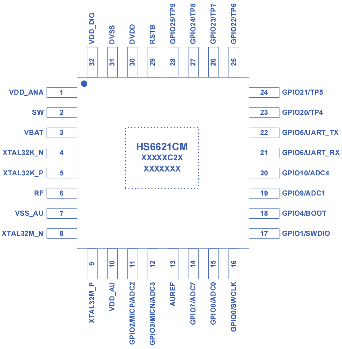 <b class='flag-5'>功耗</b>优化的片上系统（SoC）<b class='flag-5'>解决方案</b>，引领<b class='flag-5'>低功耗</b>蓝牙与2.4GHz应用新潮流