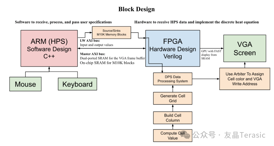 FPGA