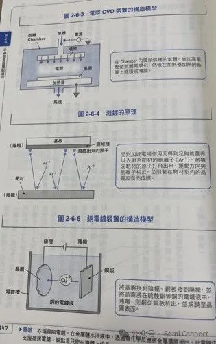 晶圆