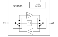 2.4GHz ISM射频前端芯片GC1103在无线遥控玩具中的应用