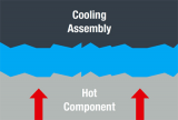 热管理优化的关键应用技巧：散热片与填隙材料