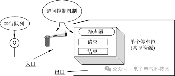 实时操作系统