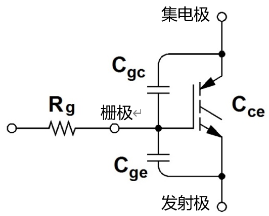 栅极驱动