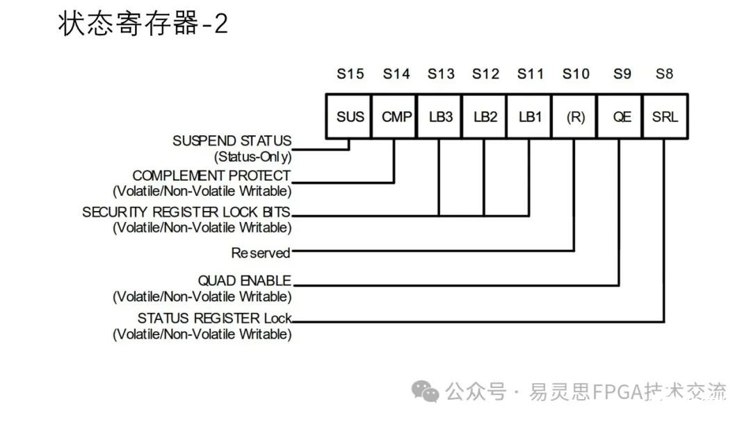 FPGA