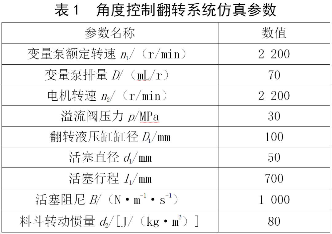 传感器