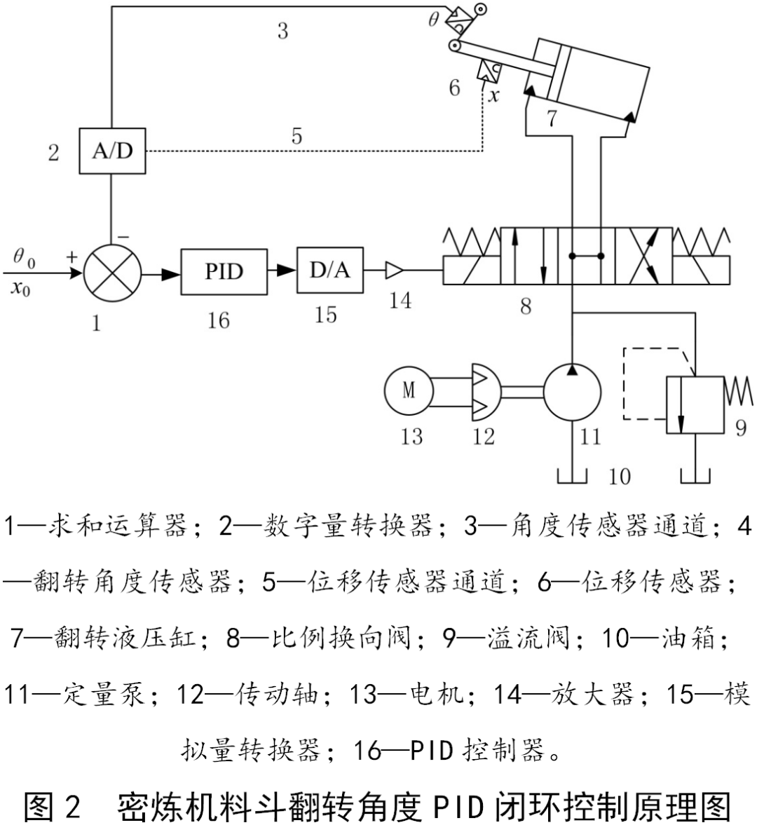 传感器