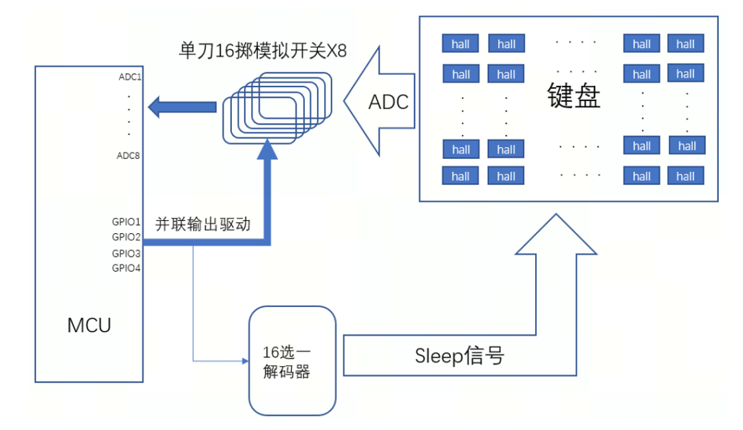 阈值电压