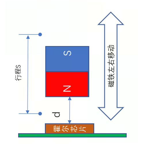 霍尔传感器