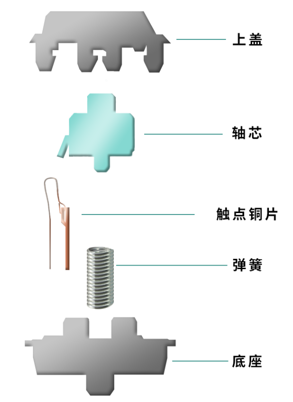 阈值电压