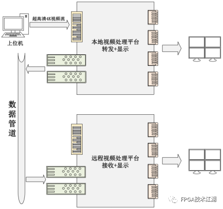 FPGA