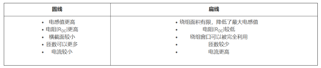 DCDC变换器