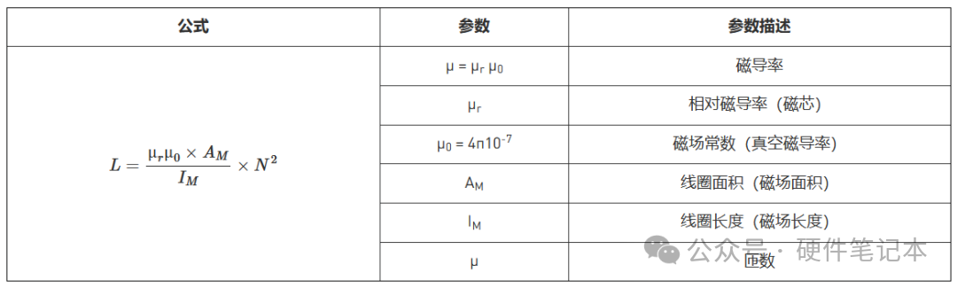 DCDC变换器