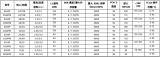 <b class='flag-5'>AMD</b> EPYC 8004系列<b class='flag-5'>處理器</b>優(yōu)勢(shì)介紹