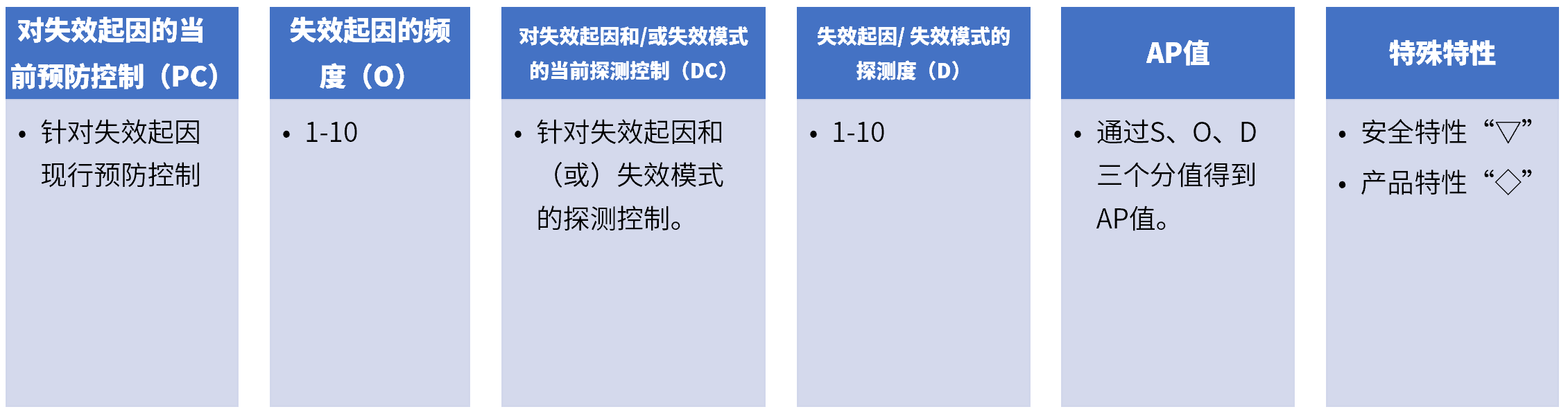 失效分析