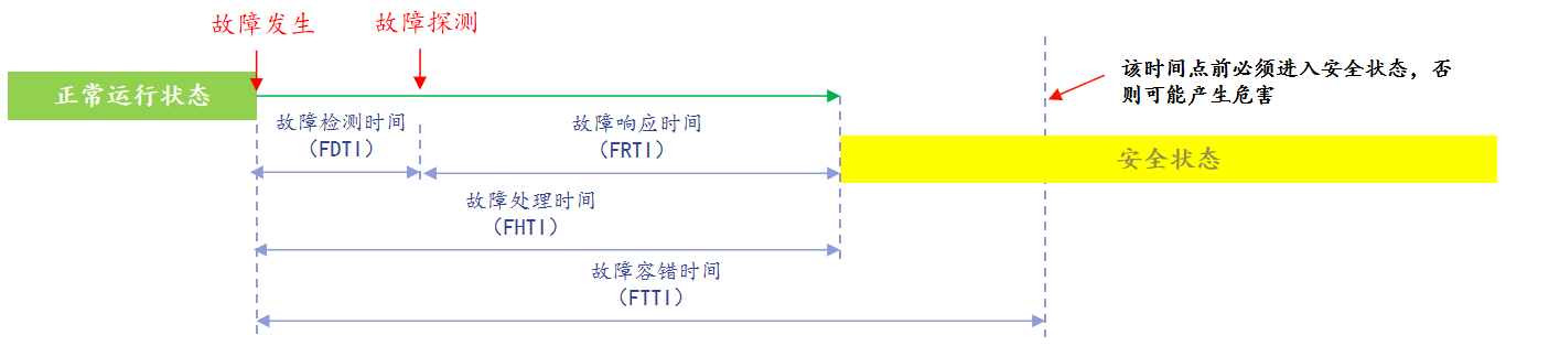 失效分析