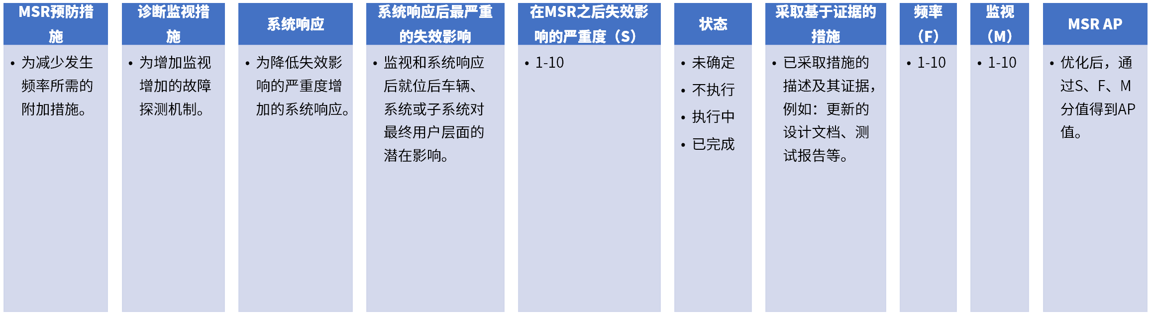 失效分析