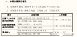 中国最大MEMS芯片代工企业<b class='flag-5'>扭亏为盈</b>！净利或达1.06亿元！