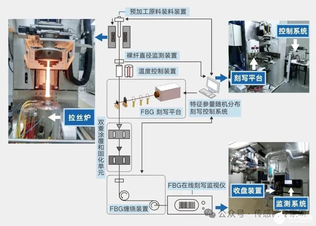 阵列