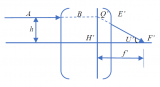 <b class='flag-5'>光学系统</b>的像方基本参数结构示意图