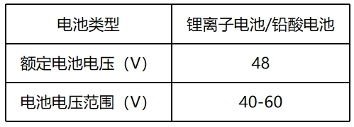 CAN通信