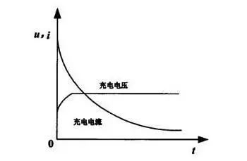 电动汽车