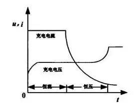 电动汽车