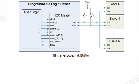 FPGA