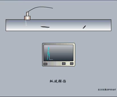 安全监测