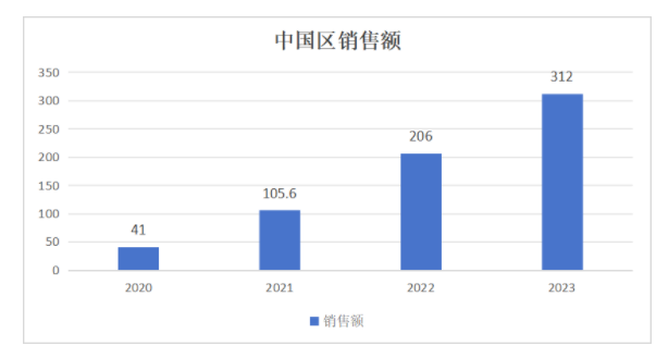 新能源汽车