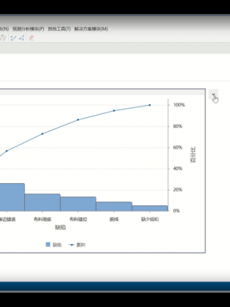 Minitab