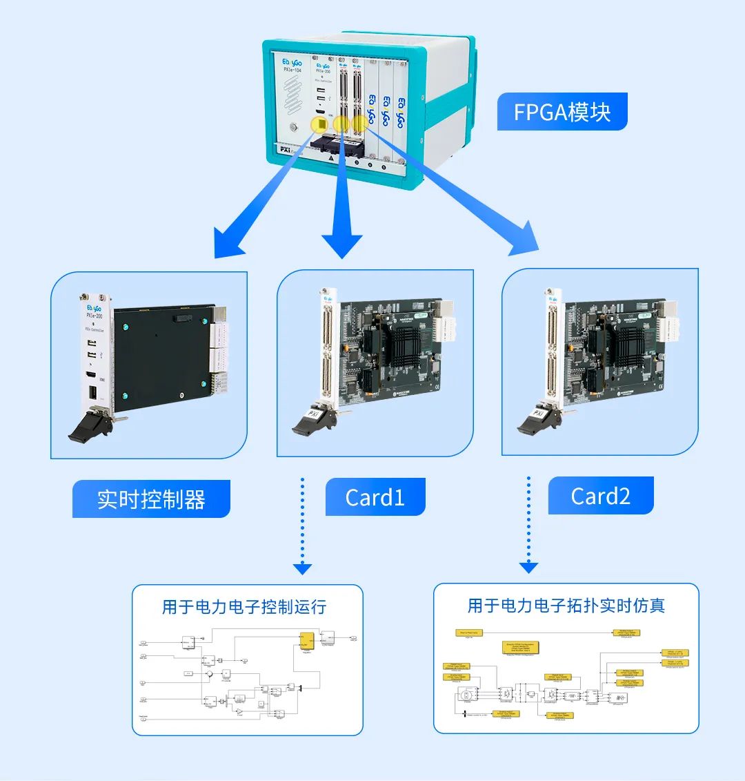 电机控制系统