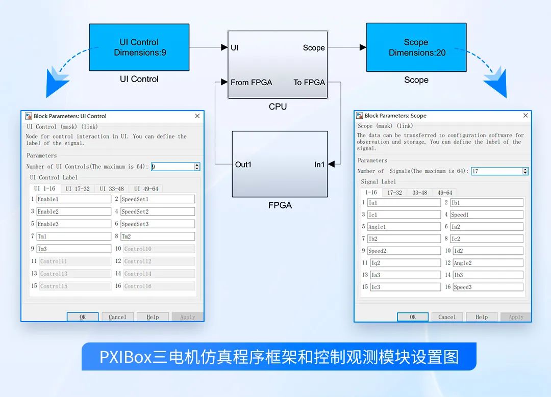 电机控制系统