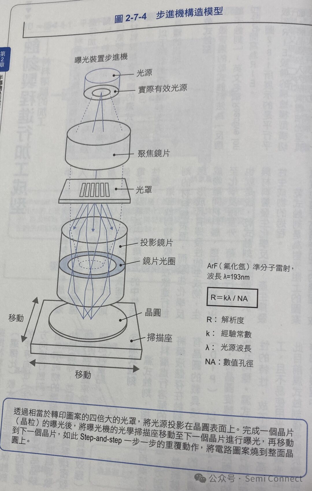 晶圆