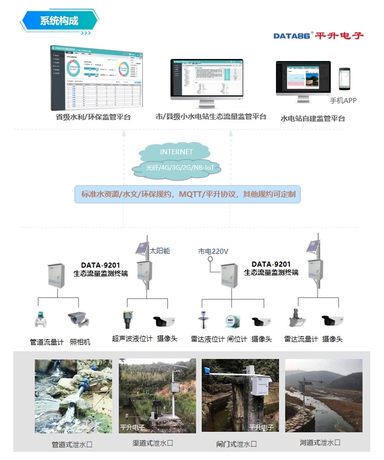水电站生态下泄流量监测系统解决方案 视频遥测终端机RTU 视频数据叠加显示