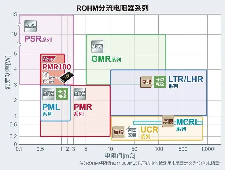 电阻器