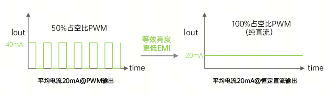 音频功放芯片