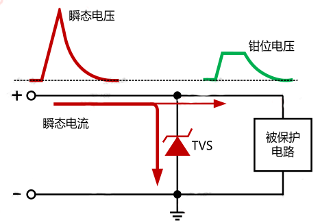 电压抑制器