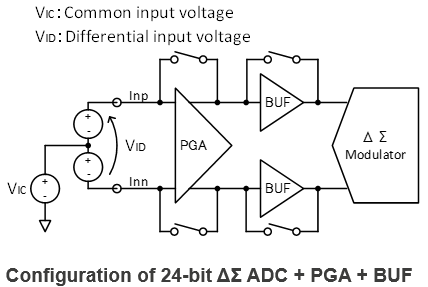 adc