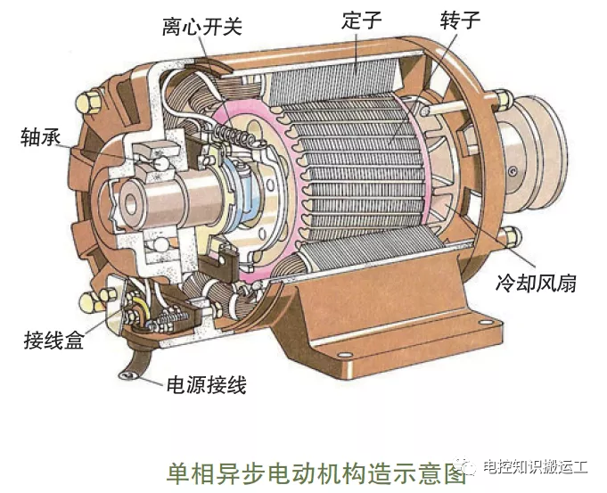 新能源汽車驅(qū)動電機(jī)