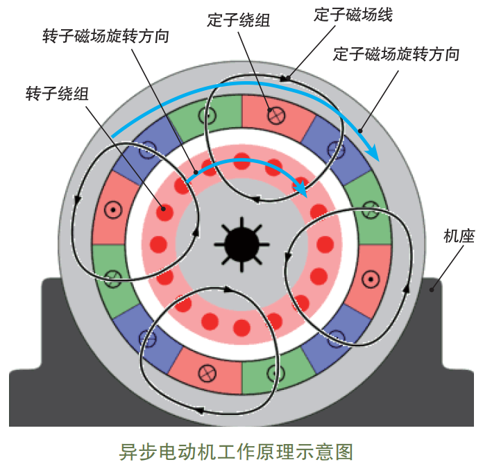 新能源汽車驅(qū)動電機(jī)