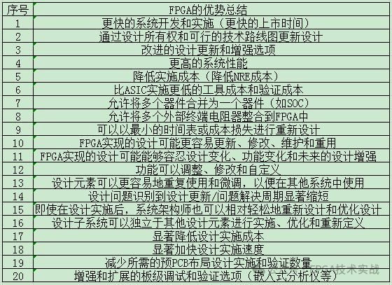 FPGA