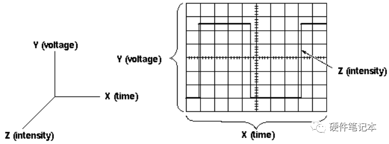 数字信号