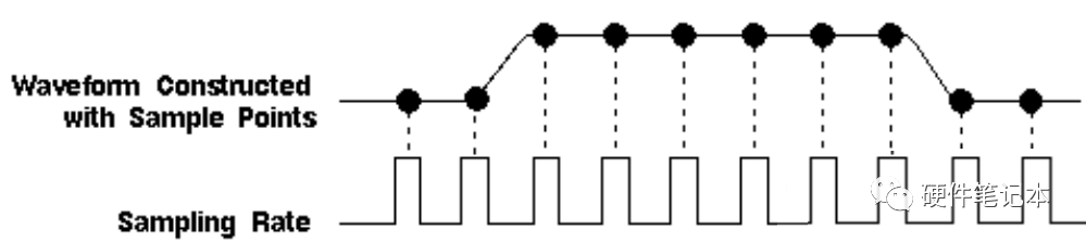 数字信号