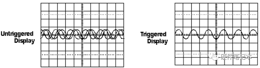 数字信号