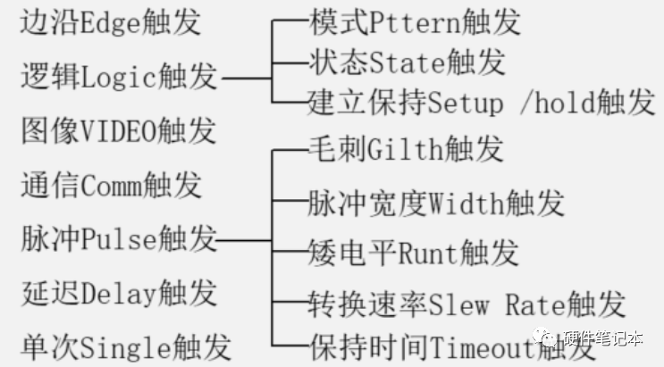 数字信号