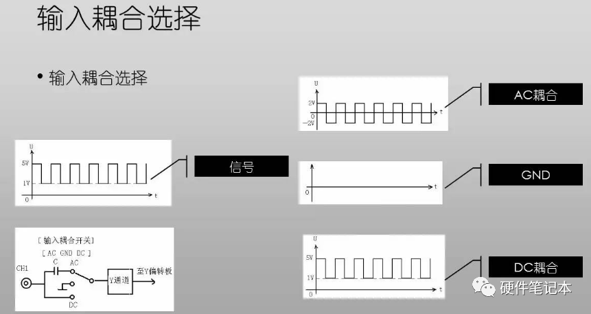 波形