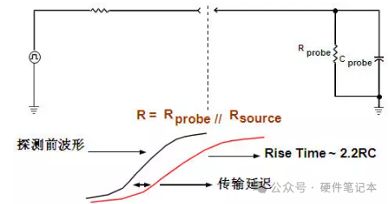 波形