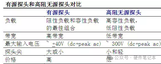 数字信号