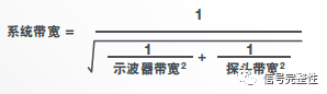 数字信号