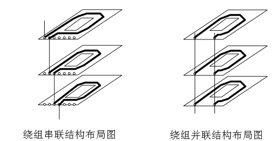 磁芯